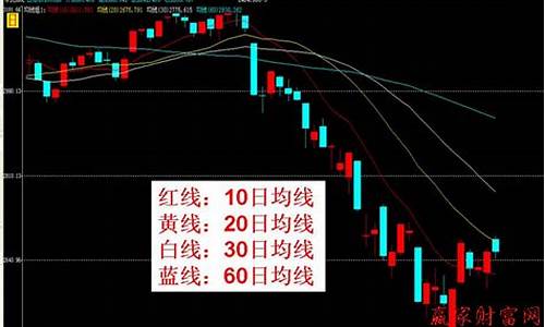 期货中什么是趋势(期货做趋势)_https://www.gen-fastener.com_广期所_第1张