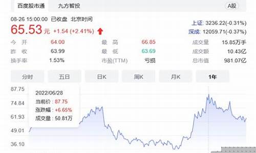 华为赛力斯股票行情(华为赛力斯问界m9)_https://www.gen-fastener.com_广期所_第1张