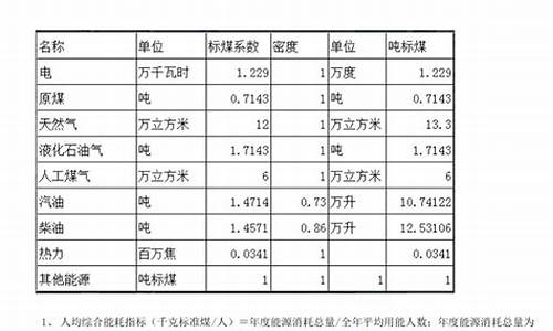 煤多少钱一吨2023价格表(煤多少钱一吨市场价格)_https://www.gen-fastener.com_广期所_第1张