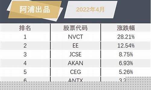 次新股涨幅排行榜(主板次新股涨幅)_https://www.gen-fastener.com_大商所_第1张