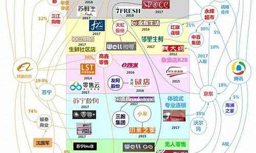 新零售企业有哪些品牌(新零售企业有哪些品牌的)_https://www.gen-fastener.com_中金所_第1张