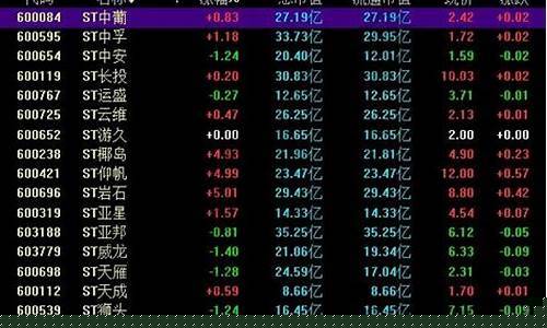 st股票最新情况(st股票跌停后一直卖不出去最后怎么办)_https://www.gen-fastener.com_广期所_第1张