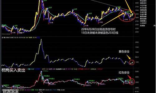 上证指数指标公式(上证指数的指标股)_https://www.gen-fastener.com_郑商所_第1张