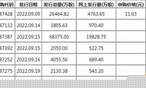 最近科创板新股上市表现如何啊(科创板新股上市表现一览表)_https://www.gen-fastener.com_郑商所_第1张