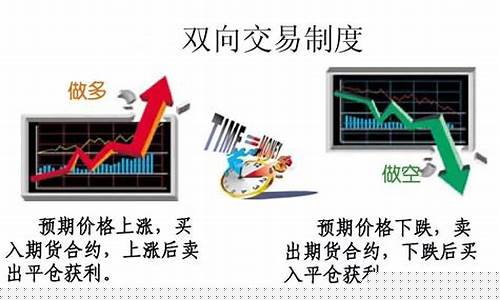 期货最简单的交易方法(期货最简单的交易方法是)_https://www.gen-fastener.com_广期所_第1张