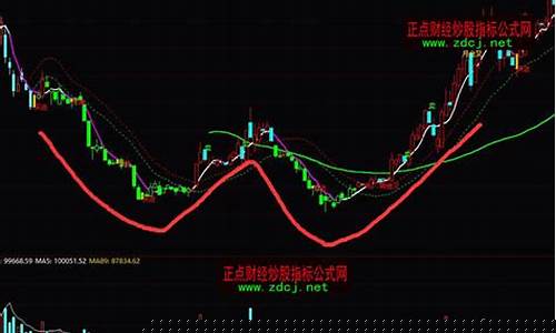 大牛股月线经典图形(大牛股月线经典图形靠背椅子)_https://www.gen-fastener.com_广期所_第1张
