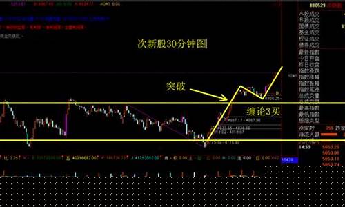 次新股 突破新高(最新的次新股)_https://www.gen-fastener.com_郑商所_第1张