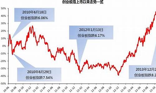 创业板指数是什么意思(科创板指数和科创50有什么区别)_https://www.gen-fastener.com_中金所_第1张