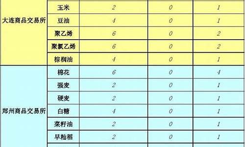 期货免交易费(期货公司交易费对比)_https://www.gen-fastener.com_大商所_第1张