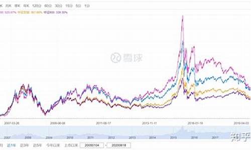 大盘趋势指数基金怎么买_https://www.gen-fastener.com_郑商所_第1张