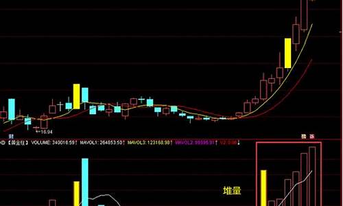 底部放出天量的个股走势收出上线(底部放天量后股票会怎么走)_https://www.gen-fastener.com_上期所_第1张