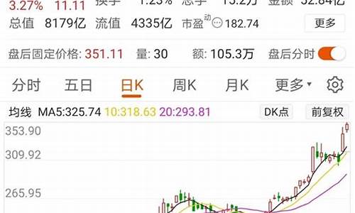 板块大涨个股跌为什么(板块大涨个股跌会是洗盘吗)_https://www.gen-fastener.com_大商所_第1张