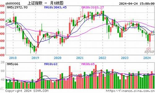 上证指数今日指数(上证指数与深证成指的区别)_https://www.gen-fastener.com_郑商所_第1张