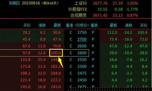 上证50股指期权一手多少钱(上证50期权涨192倍)_https://www.gen-fastener.com_中金所_第1张