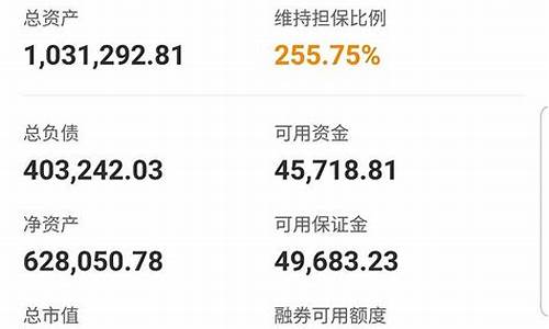 个人炒股账户最大金额(个人炒股最大限额)_https://www.gen-fastener.com_中金所_第1张