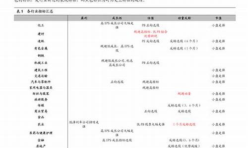严重低估的农业股票(严重低估的农业股票)_https://www.gen-fastener.com_郑商所_第1张