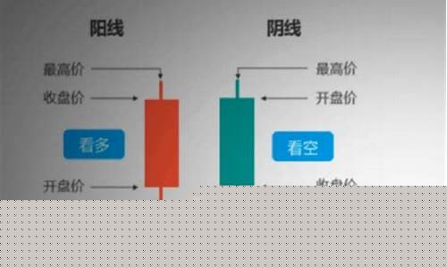 月线长上影线必上涨(月线长上影阳线后期走势)_https://www.gen-fastener.com_中金所_第1张