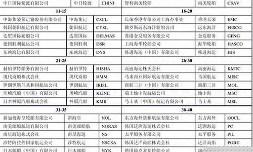 国内船公司一览表(国内船运公司)_https://www.gen-fastener.com_广期所_第1张