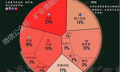 煤炭股票前十名(煤炭股票最近行情走势)_https://www.gen-fastener.com_上期所_第1张