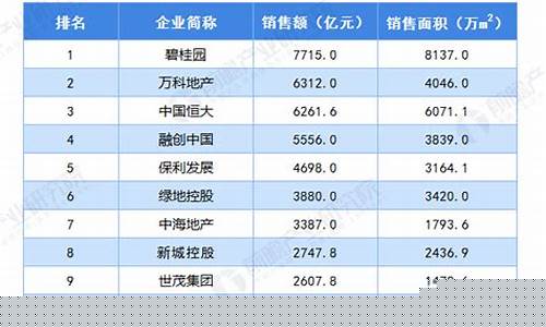创投龙头企业排名(创投的龙头股票)_https://www.gen-fastener.com_广期所_第1张
