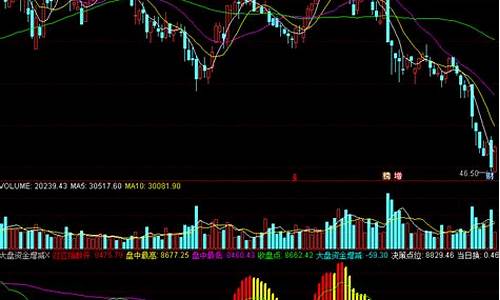 大盘资金流向(东方财富大盘资金流向)_https://www.gen-fastener.com_大商所_第1张