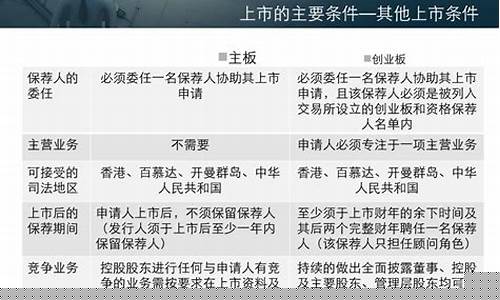 创业板股票上市当天交易规则(创业板上市当天可以买入吗)_https://www.gen-fastener.com_中金所_第1张
