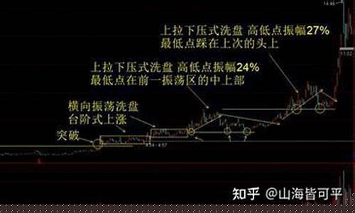 拉升前的最后一次洗盘(拉升前的最后一次洗盘公式源码)_https://www.gen-fastener.com_广期所_第1张