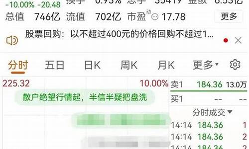买股票在哪个平台开户好(证券账户开户哪家的费率低)_https://www.gen-fastener.com_广期所_第1张