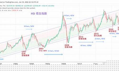 美股三十年走势图(美股三十年走势图片)_https://www.gen-fastener.com_郑商所_第1张