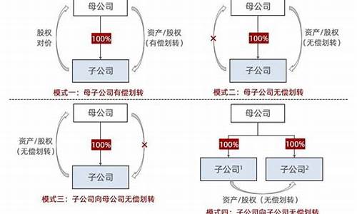 企业重组的三种方式_https://www.gen-fastener.com_广期所_第1张