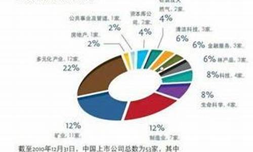 科创板现在有多少只股票(科创板现在有多少家了)_https://www.gen-fastener.com_大商所_第1张