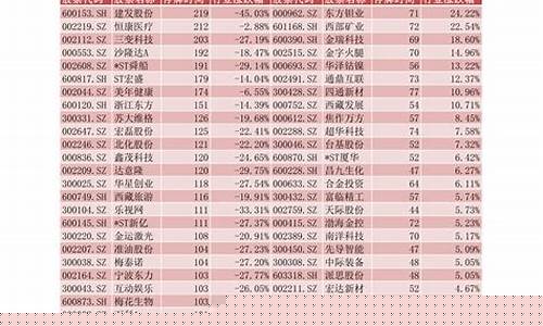 数字货币龙头股一览表(数字货币龙头概念)_https://www.gen-fastener.com_郑商所_第1张
