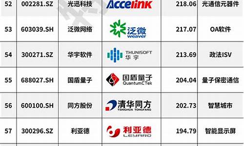 中国上市公司名单一览表(中国上市公司介绍)_https://www.gen-fastener.com_广期所_第1张
