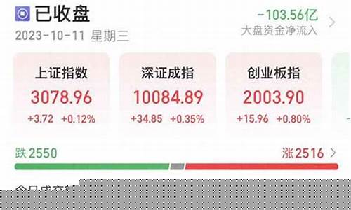 2023两市共有多少只股票(沪深三百有哪300只股票)_https://www.gen-fastener.com_中金所_第1张