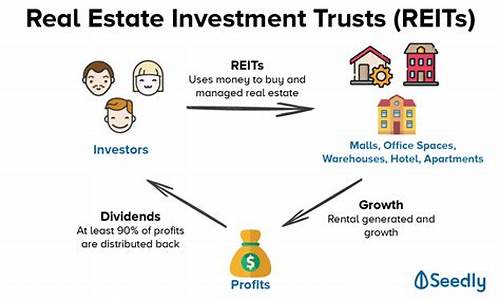 reits(reits概念)_https://www.gen-fastener.com_大商所_第1张