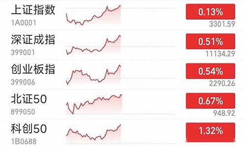 半导体板块2021年有戏吗(半导体板块未来走势)_https://www.gen-fastener.com_中金所_第1张