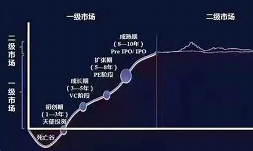 期货一级市场(期货一级市场和二级市场)_https://www.gen-fastener.com_中金所_第1张