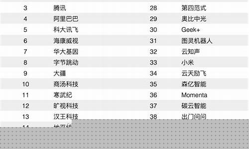 创投行业龙头企业排名(创投行业前景)_https://www.gen-fastener.com_郑商所_第1张