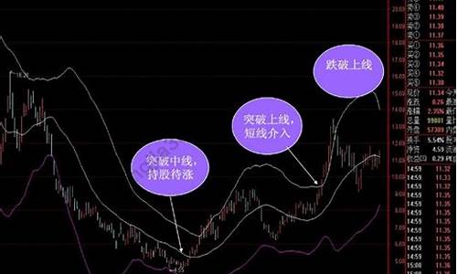 vol指标怎么看买入卖出(vol指标使用技巧)_https://www.gen-fastener.com_上期所_第1张