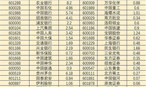 上证50成分股最新名单(上证50成分股最新调整)_https://www.gen-fastener.com_大商所_第1张