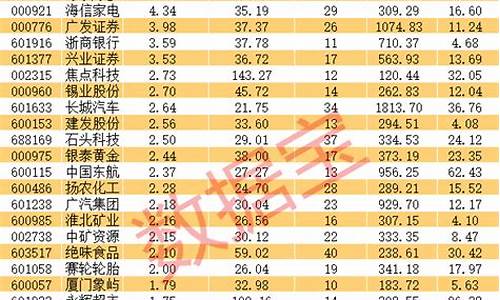 优质股名单(优质股有哪些)_https://www.gen-fastener.com_郑商所_第1张