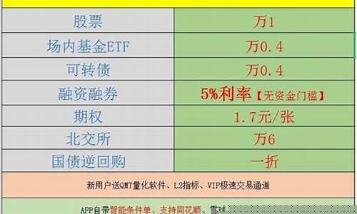 券商开户(券商开户佣金一览表)_https://www.gen-fastener.com_大商所_第1张