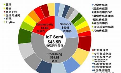 半导体行业前景(半导体行业前景分析报告心得体会范文)_https://www.gen-fastener.com_广期所_第1张