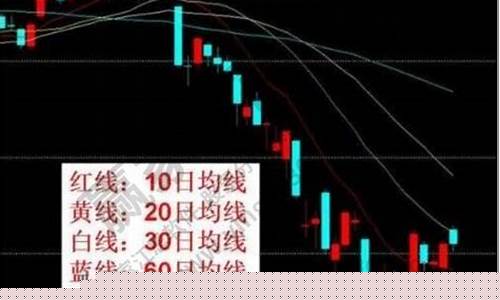 五日均线怎么看(五日均线怎么看十日二十日)_https://www.gen-fastener.com_大商所_第1张