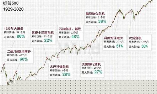 最新美股行情走势图(最新美股行情走势图片)_https://www.gen-fastener.com_广期所_第1张
