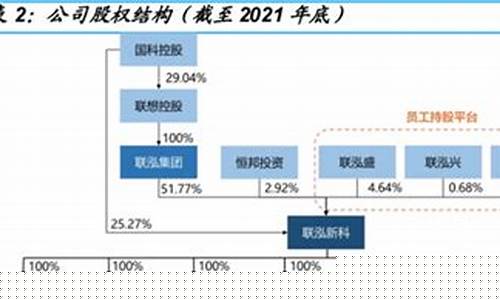 联泓新科为什么这么跌(联泓新科可以涨到多少)_https://www.gen-fastener.com_中金所_第1张