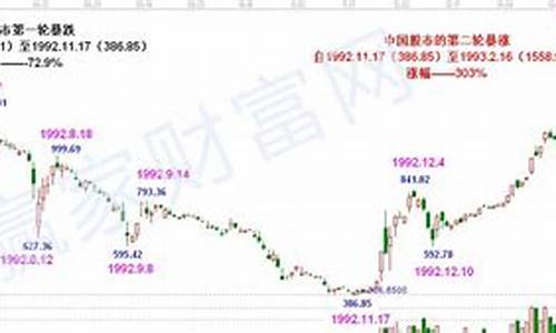 上证a股股票走势(上证a股有哪些股票)_https://www.gen-fastener.com_广期所_第1张