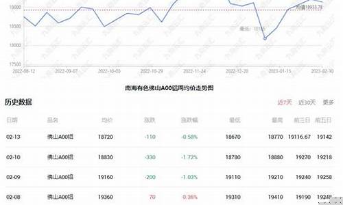 南海灵通铝今日报价(今日铝价最新价格)_https://www.gen-fastener.com_广期所_第1张