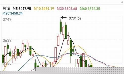 上证指数啥意思(上证指数领先指标是什么意思)_https://www.gen-fastener.com_郑商所_第1张