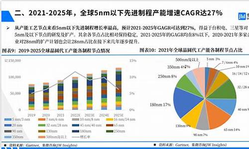 中国晶圆制造企业排名(中国晶圆制造企业排名前十)_https://www.gen-fastener.com_大商所_第1张